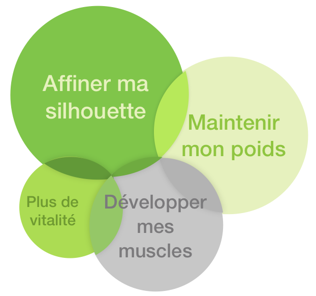 Atteignez vos objectifs avec les produits Herbalife